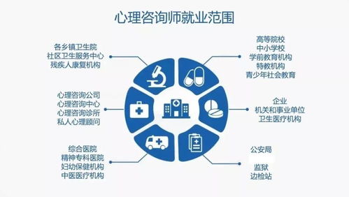 新政策公布，醫護人員恭喜啦！教育咨詢服務全面升級