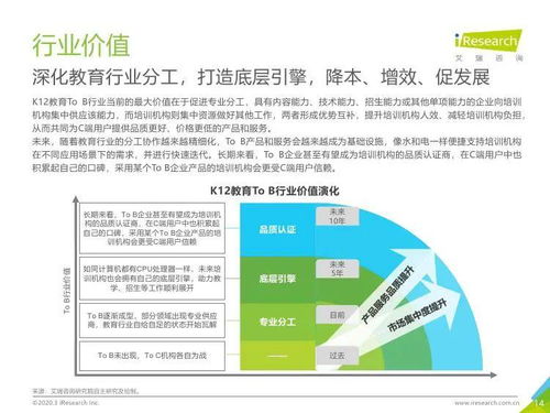 2019年中國(guó)K12教育行業(yè)研究報(bào)告 教育咨詢(xún)服務(wù)領(lǐng)域分析