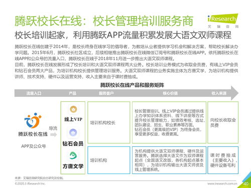 艾瑞咨詢(xún) 2019年中國(guó)K12教育To B行業(yè)研究報(bào)告——策劃創(chuàng)意服務(wù)剖析