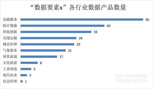 數(shù)據(jù)要素市場7月趨勢解析 數(shù)據(jù)處理服務(wù)深化，工具類產(chǎn)品與金融應(yīng)用引領(lǐng)場內(nèi)創(chuàng)新