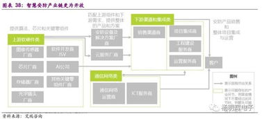 安防產(chǎn)業(yè)深度分析 技術(shù)創(chuàng)新驅(qū)動(dòng)格局重構(gòu)，龍頭公司未來潛力與數(shù)據(jù)處理服務(wù)前瞻