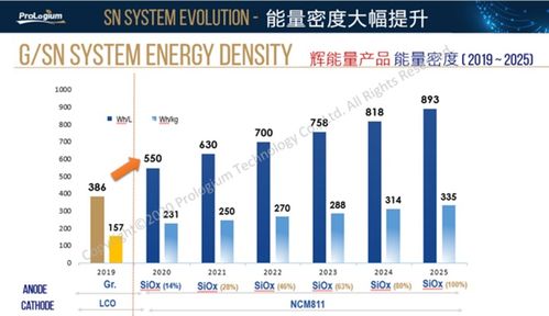 輝能科技新工廠以56GWh產(chǎn)能引領(lǐng)固態(tài)電池革命，數(shù)據(jù)處理服務(wù)成關(guān)鍵王牌