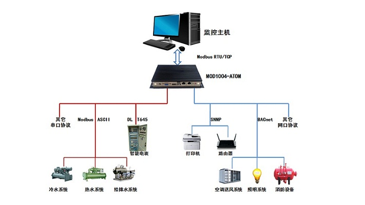 Modbus通訊協(xié)議詳解 RTU傳輸模式與監(jiān)控主機應(yīng)用指南及資料獲取
