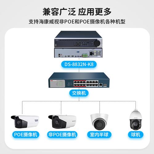 海康威視32路4K網(wǎng)絡(luò)硬盤錄像機（NVR） 高清監(jiān)控系統(tǒng)的核心大腦